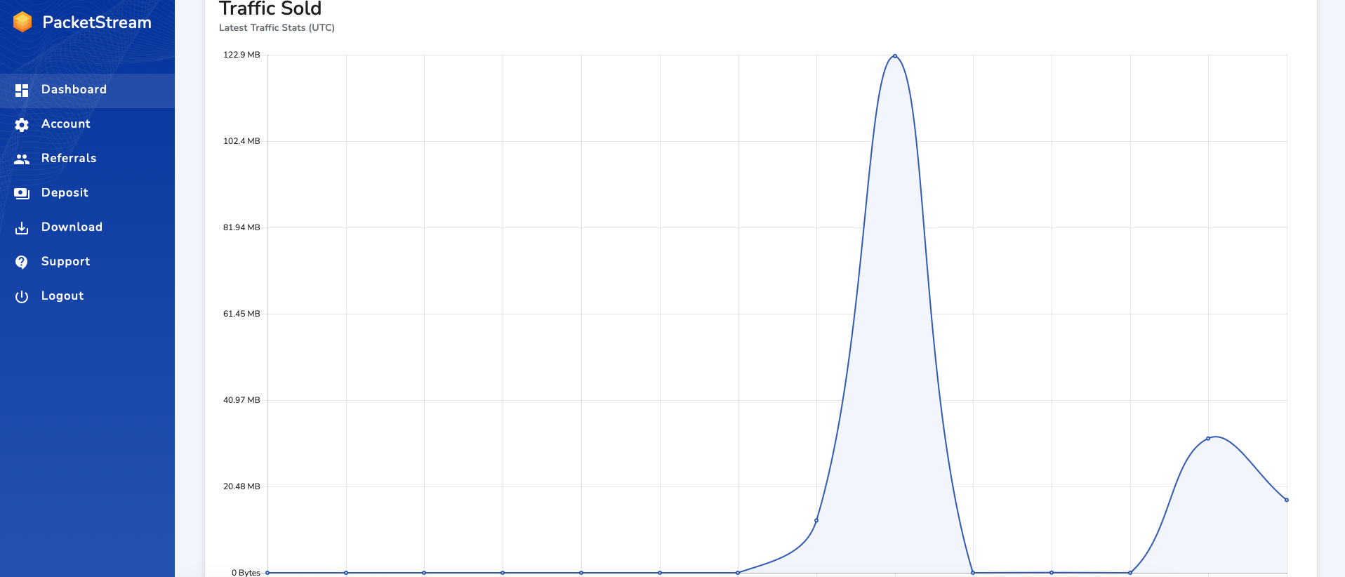 Immagine di Guadagna con PacketStream